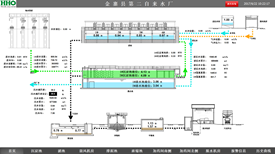 金寨县第二自来水厂全厂自动化系统